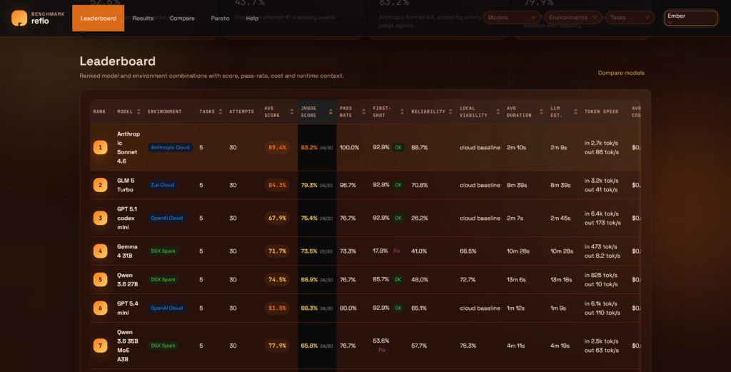 benchmark.refio