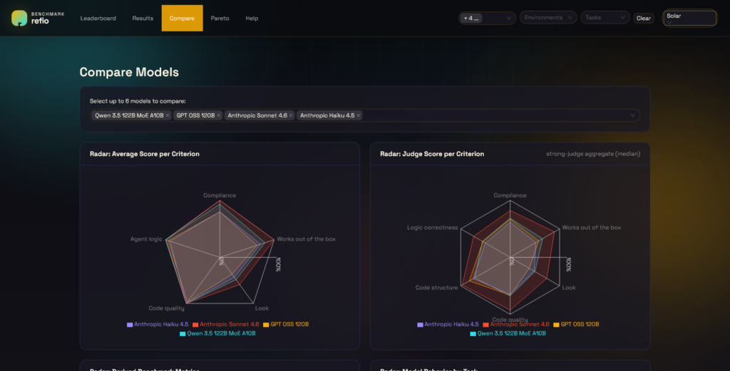 benchmark.refio